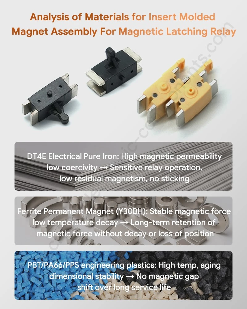 Analysis of Materials for Magnetic Latching Relay Moving Magnet Insert Molding Component Analysis of Materials for Magnetic Latching Relay Moving Magnet Insert Molding Component